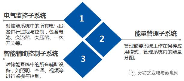 大容量充電機充電電池儲能系統(tǒng)解決方案及應(yīng)用