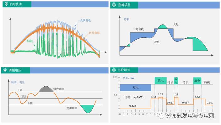 大容量充電機充電電池儲能系統(tǒng)解決方案及應(yīng)用