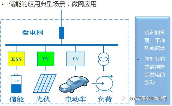 大容量充電機充電電池儲能系統(tǒng)解決方案及應(yīng)用
