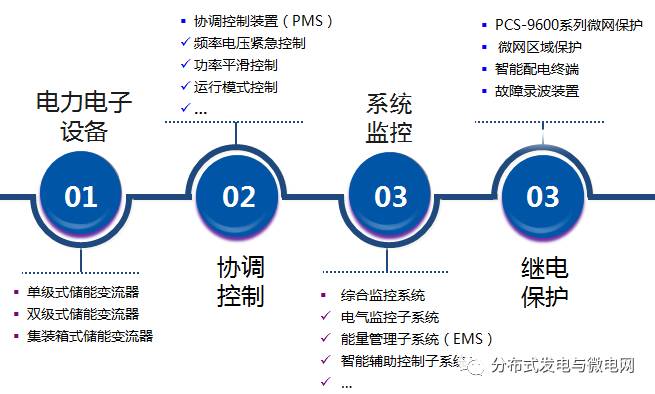 大容量充電機充電電池儲能系統(tǒng)解決方案及應(yīng)用