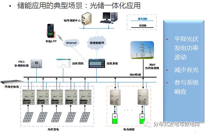 大容量充電機充電電池儲能系統(tǒng)解決方案及應(yīng)用