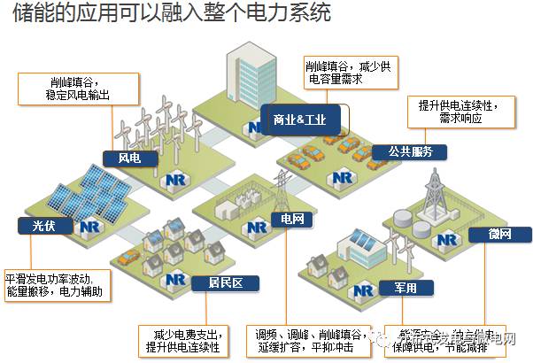 大容量充電機充電電池儲能系統(tǒng)解決方案及應(yīng)用
