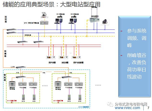 大容量充電機充電電池儲能系統(tǒng)解決方案及應(yīng)用