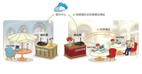 電動(dòng)車充電機(jī)無線充電概念展示