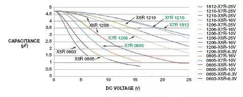 加了濾波電路但直流穩壓電源紋波變大的解決方案