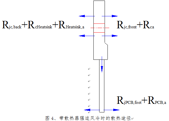 充電機強迫風冷的散熱路徑圖