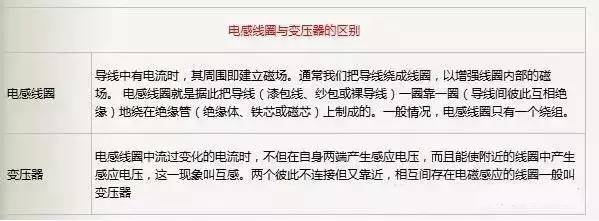 電感線圈與變壓器的區別