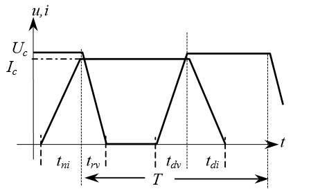 Buck變換器功率管直流穩(wěn)壓電源電流、直流穩(wěn)壓電源電壓波形