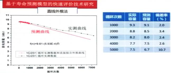充電機充電鈦酸鋰儲能系統的應用與攻關 充電機充電鈦酸鋰儲能系統的應用與攻關