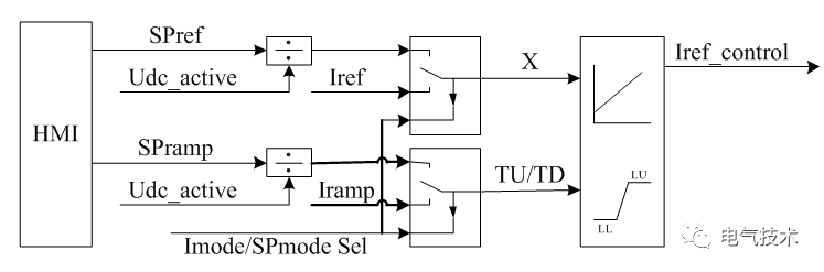 單極直流穩壓電源功率控制模式實現原理