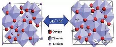充電機充電鈦酸鋰電池及其在電動車和儲能方面的應用