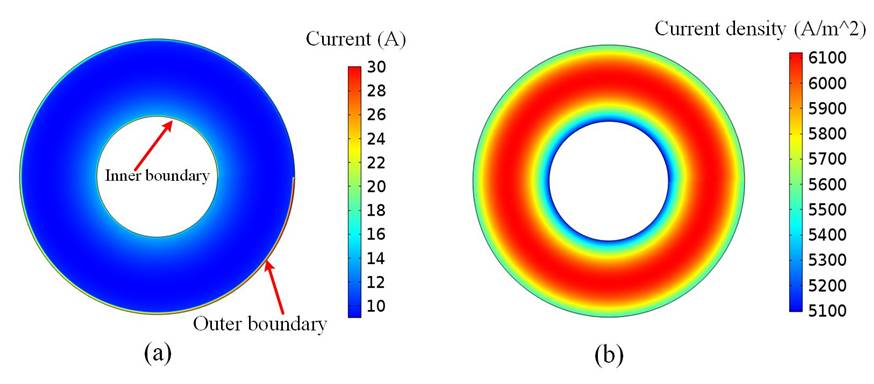 充電機(jī)充電過程中無絕緣高溫超導(dǎo)線圈內(nèi)部的充電機(jī)充電電流分布