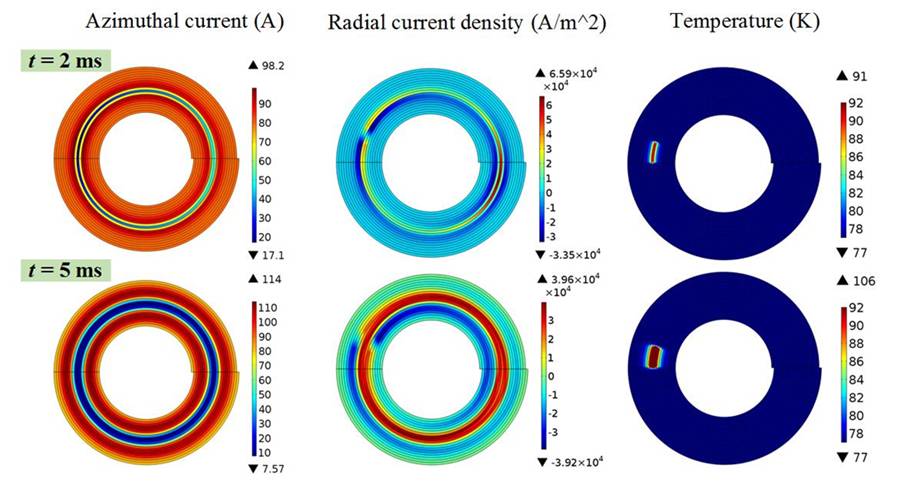 無絕緣高溫超導(dǎo)線圈局部失超過程中充電機(jī)充電電流和溫度的分布與變化
