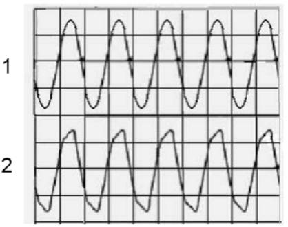 現代直流穩壓電源為什么要采用PFC技術--直流電源濾波電容的危害 現代直流穩壓電源為什么要采用PFC技術--直流電源濾波電容的危害