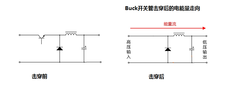選擇隔離電源還是非隔離直流穩壓電源解析 選擇隔離電源還是非隔離直流穩壓電源解析
