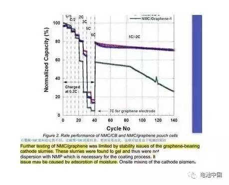 石墨烯做充電機(jī)充電鋰電池負(fù)極材料面臨哪些問(wèn)題?