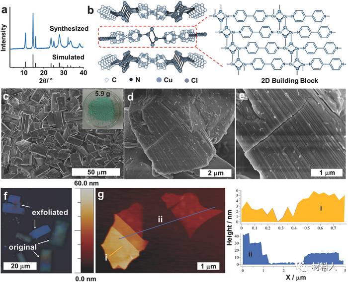 MOF在充電機充電蓄電池中的應用