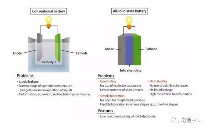 固態電解質原理圖