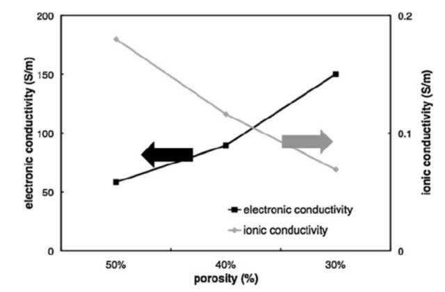決定充電機(jī)充電鋰電池電極片決定電化學(xué)性能和安全性的設(shè)計(jì)基礎(chǔ)與原理解析 決定充電機(jī)充電鋰電池電極片決定電化學(xué)性能和安全性的設(shè)計(jì)基礎(chǔ)與原理解析