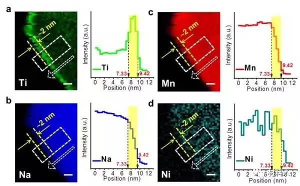 大規模儲能鈉離子充電機充電電池正極取得重要進展