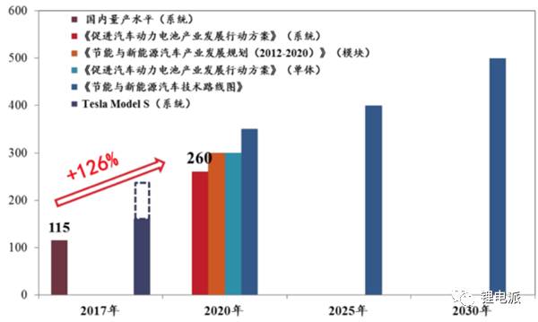深度解析充電機充電全固態鋰電池和電解質知識