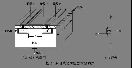 MOS場效應管的增強型和耗盡型的區別
