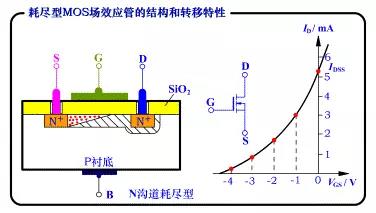 MOS場效應管的增強型和耗盡型的區別