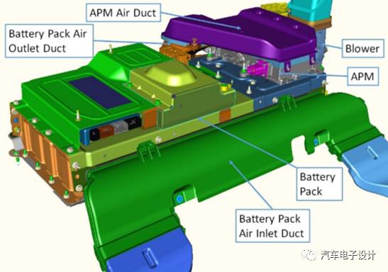 電動汽車的混合動力和充電機充電蓄電池的關系