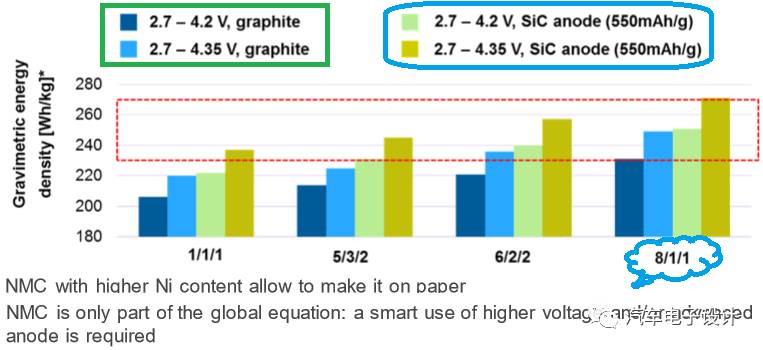 充電機充電NCM蓄電池的使用和妥協