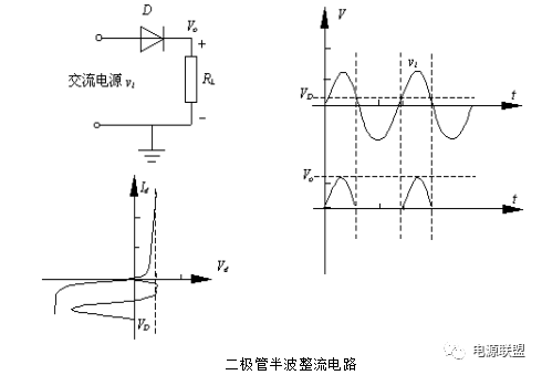 半波整流電路輸入和輸出電壓的波形圖