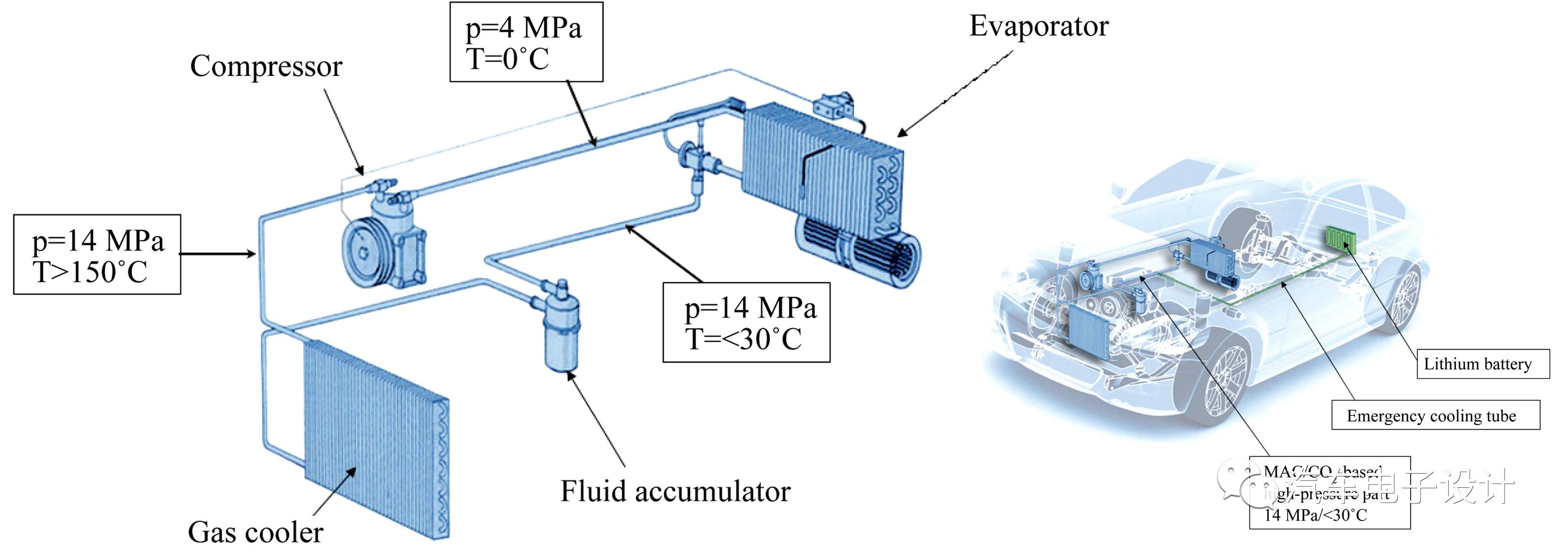 充電機充電蓄電池起火怎么辦？緊急冷卻最關鍵