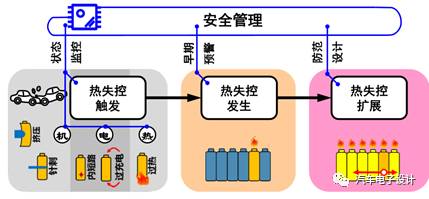 充電機充電蓄電池起火怎么辦?緊急冷卻最關鍵 充電機充電蓄電池起火怎么辦?緊急冷卻最關鍵
