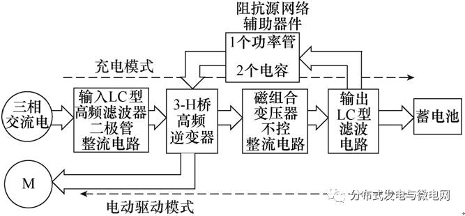  電動汽車蓄電池充電機充電與驅動集成化結構框圖