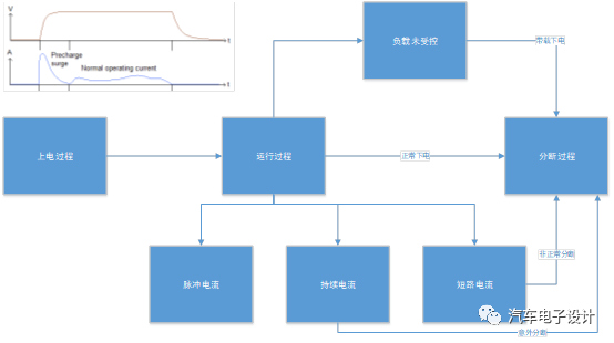 業界爭論：充電機充電蓄電池系統MSD是保留還是廢掉呢？