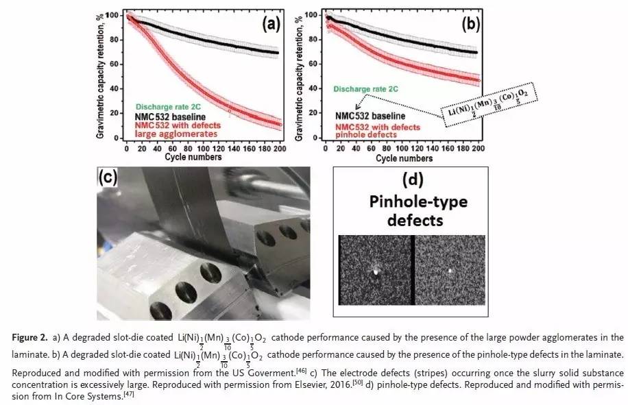 充電機充電鋰電池漿料制備技術及其對電極成型的影響