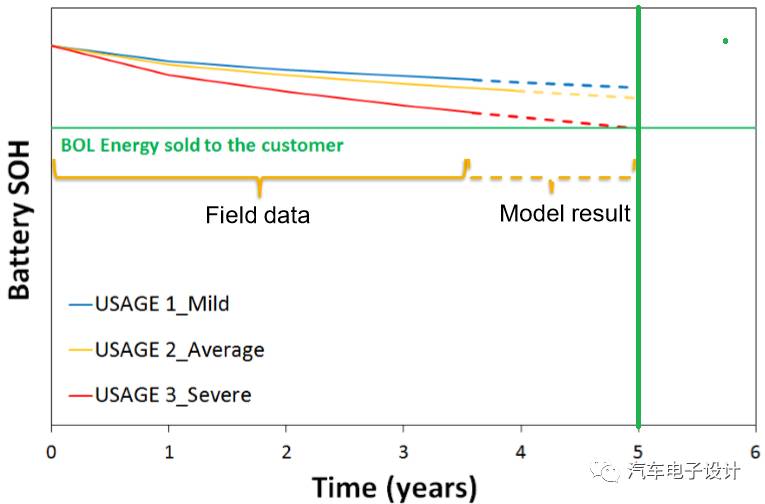淺談電動汽車充電機充電蓄電池成組的方法 淺談電動汽車充電機充電蓄電池成組的方法