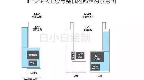 iPhone10充電機(jī)充電蓄電池功用分析:雙蓄電池與充電機(jī)無線充電的對(duì)比