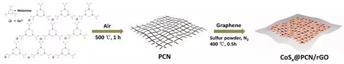充電機充電鋅空蓄電池拼裝以及測驗 充電機充電鋅空蓄電池拼裝以及測驗