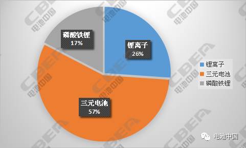 純電動(dòng)乘用車配套充電機(jī)充電蓄電池解析