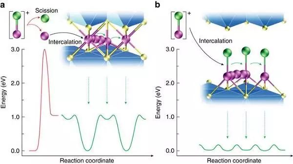 儲能技術更廉價安全的新型充電機充電鎂電池在美國休斯頓大學實驗室研究過程