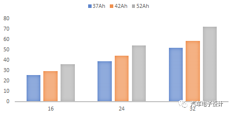 充電機充電動力電池的標準化模組分析 充電機充電動力電池的標準化模組分析