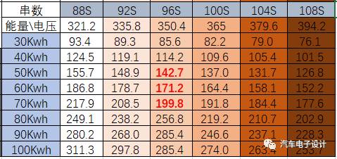 充電機充電動力電池的標準化模組分析 充電機充電動力電池的標準化模組分析
