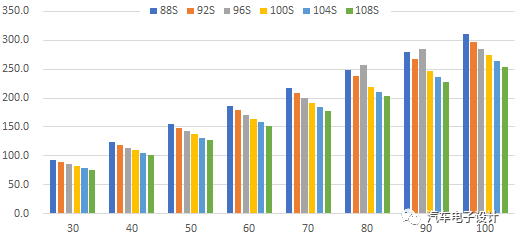 充電機充電動力電池的標準化模組分析 充電機充電動力電池的標準化模組分析