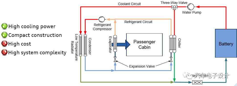 電動汽車車企的充電機充電蓄電池熱管理特性分析