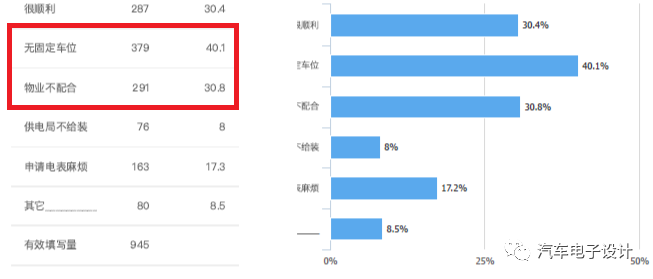 電動轎車蓄電池充電機充電和運用 電動轎車蓄電池充電機充電和運用