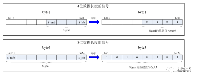 案例分析如何進行汽車蓄電池充電機CAN總線開發設計？