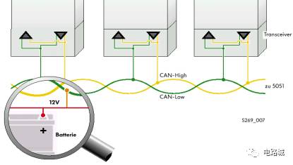 案例分析如何進行汽車蓄電池充電機CAN總線開發設計？