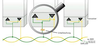案例分析如何進行汽車蓄電池充電機CAN總線開發設計？