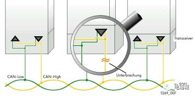 案例分析如何進行汽車蓄電池充電機CAN總線開發設計？