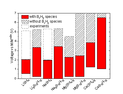充電機充電鋰電池固態電解質理論研究在香港科技大學取得突破進展 充電機充電鋰電池固態電解質理論研究在香港科技大學取得突破進展